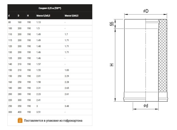 Сэндвич 0,25м_101kpd.ru_чертёж_2